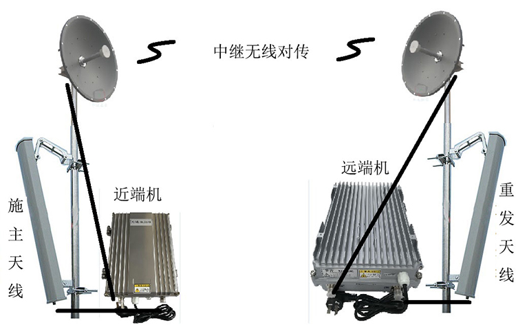 莆田智能无线拉远移频中继直放站近端机远端机